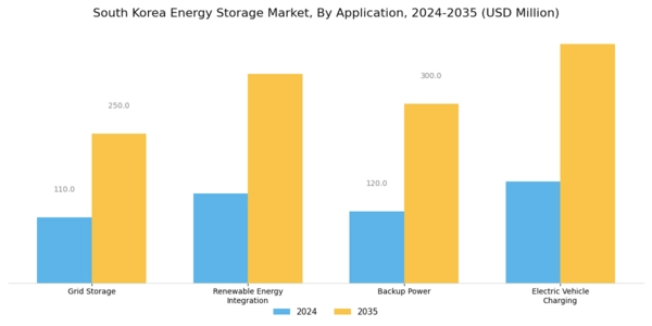 South Korea Energy Storage Market Segment Image 2