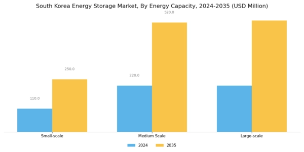 South Korea Energy Storage Market Segment Image 3