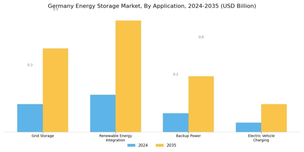 Germany Energy Storage Market Segment Image 2
