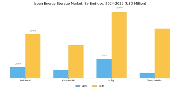 Japan Energy Storage Market Segment Image 1