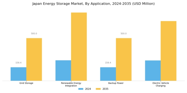 Japan Energy Storage Market Segment Image 2