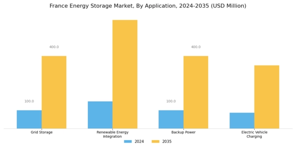 France Energy Storage Market Segment Image 2