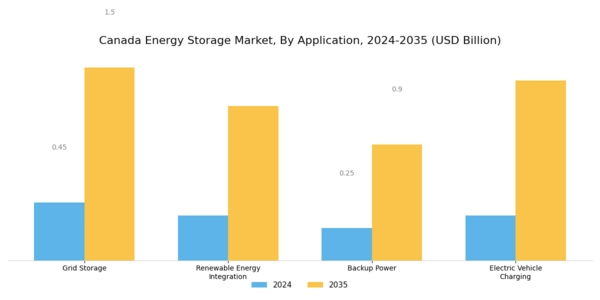 Canada Energy Storage Market Segment Image 2