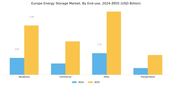Europe Energy Storage Market Segment Image 1