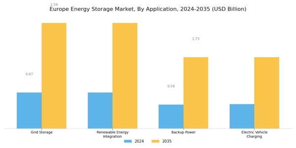 Europe Energy Storage Market Segment Image 2