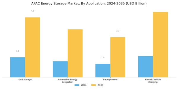 APAC Energy Storage Market Segment Image 2