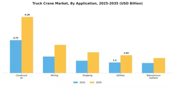 Truck Crane Market Segment Image 0
