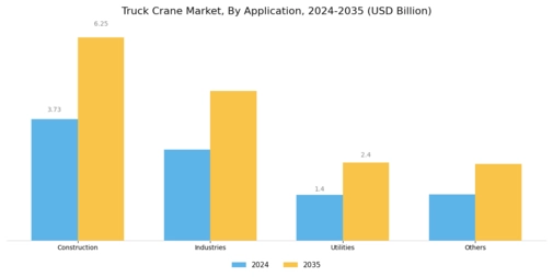 Truck Crane Market Segment Image 1