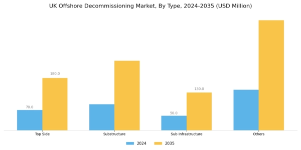 UK Offshore Decommissioning Market Segment Image 0