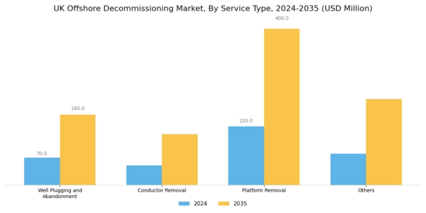 UK Offshore Decommissioning Market Segment Image 1