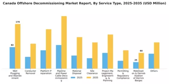 Canada Offshore Decommissioning Market Segment Image 1
