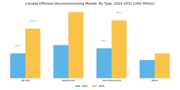 Canada Offshore Decommissioning Market Segment Image 0