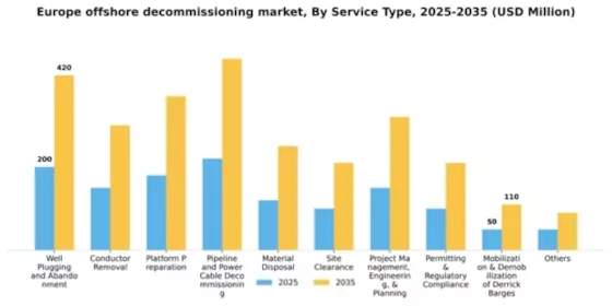 Europe Offshore Decommissioning Market Segment Image 1