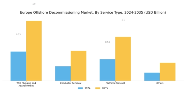 Europe Offshore Decommissioning Market Segment Image 1