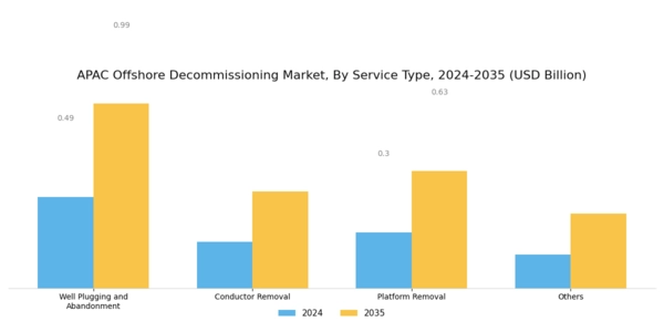 APAC Offshore Decommissioning Market Segment Image 1