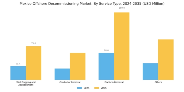 Mexico Offshore Decommissioning Market Segment Image 1
