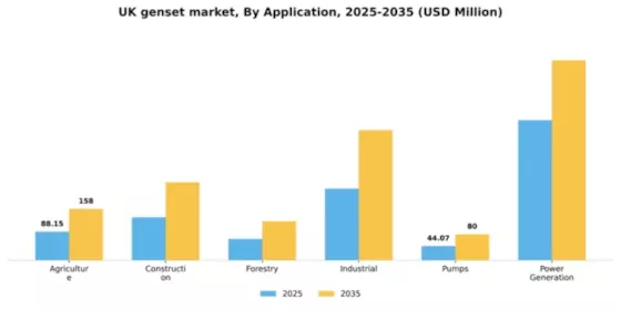 UK Genset Market Segment Image 0