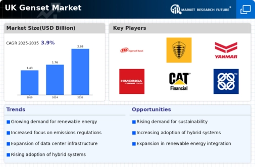 UK Genset Market Infographic