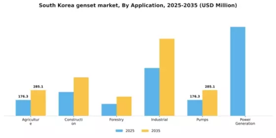 South Korea Genset Market Segment Image 0