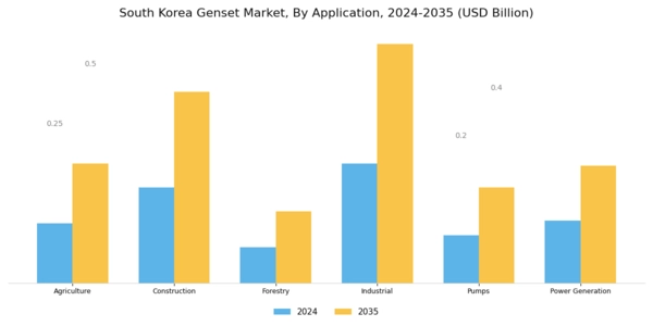 South Korea Genset Market Segment Image 4