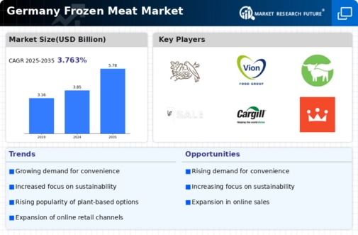Germany Frozen Meat Market Infographic
