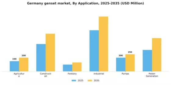 Germany Genset Market Segment Image 0