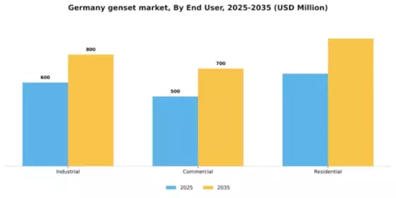 Germany Genset Market Segment Image 1
