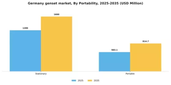 Germany Genset Market Segment Image 3