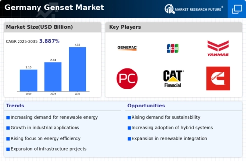 Germany Genset Market Infographic