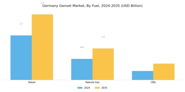 Germany Genset Market Segment Image 1
