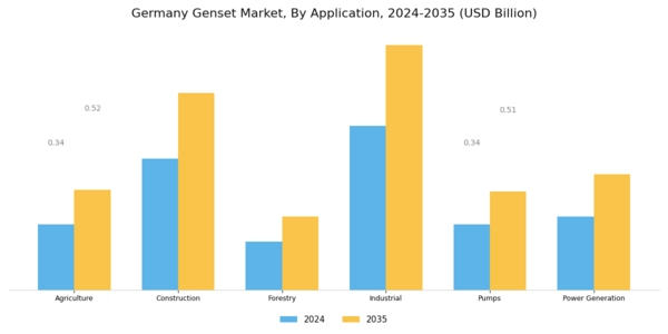 Germany Genset Market Segment Image 4