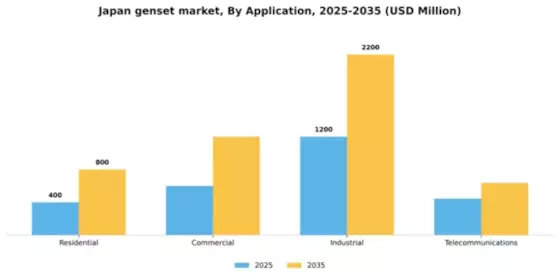 Japan Genset Market Segment Image 0