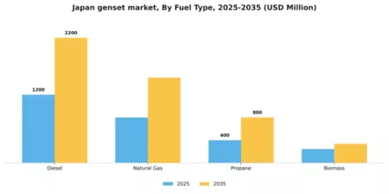 Japan Genset Market Segment Image 2