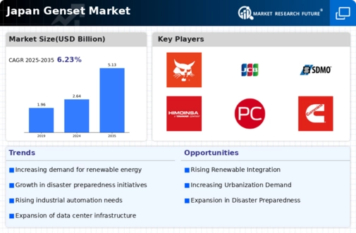 Japan Genset Market Infographic