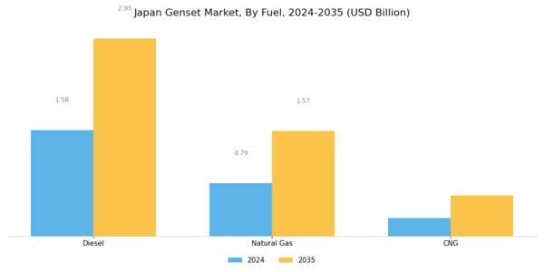 Japan Genset Market Segment Image 1