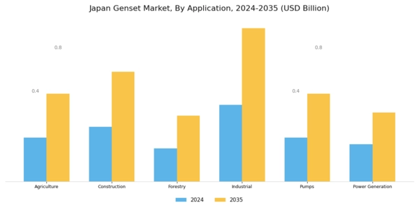 Japan Genset Market Segment Image 4