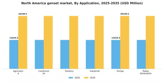North America Genset Market Segment Image 0