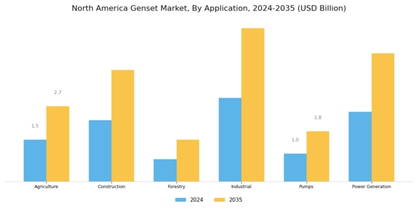 North America Genset Market Segment Image 4