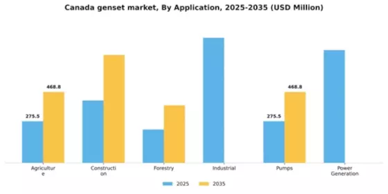 Canada Genset Market Segment Image 0