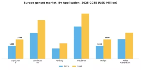 Europe Genset Market Segment Image 0