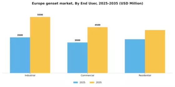 Europe Genset Market Segment Image 1