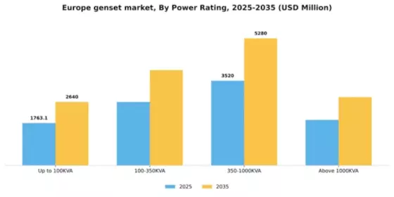 Europe Genset Market Segment Image 4