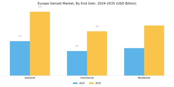 Europe Genset Market Segment Image 2
