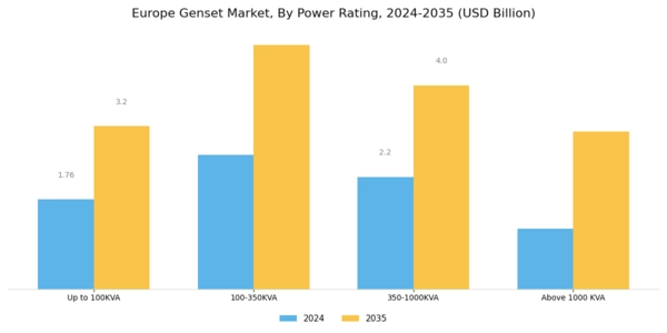 Europe Genset Market Segment Image 3