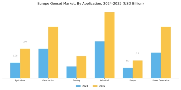 Europe Genset Market Segment Image 4
