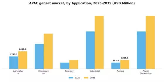 APAC Genset Market Segment Image 0