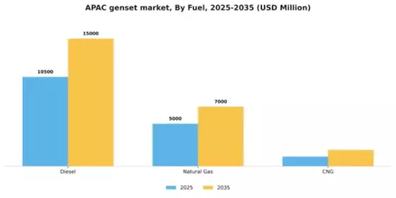 APAC Genset Market Segment Image 2