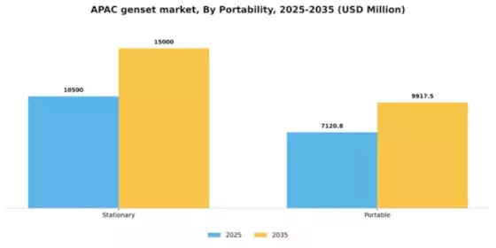 APAC Genset Market Segment Image 3