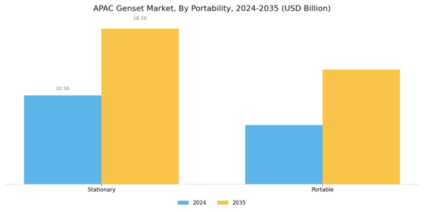 APAC Genset Market Segment Image 0