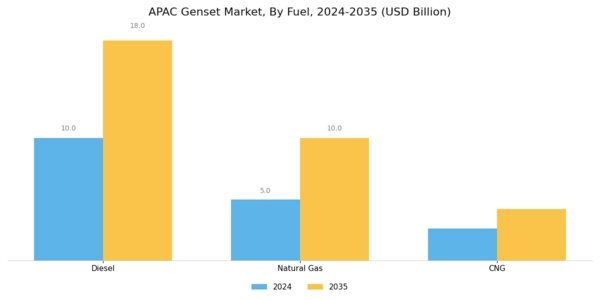 APAC Genset Market Segment Image 1